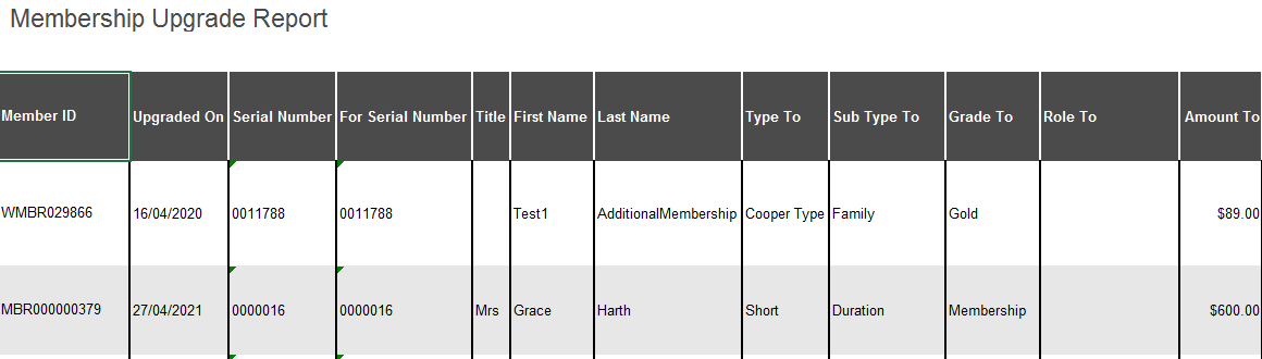 AutoFitMembershipReport