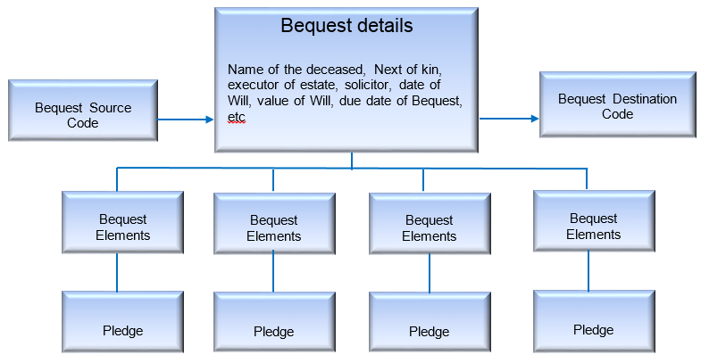 Bequests_img167