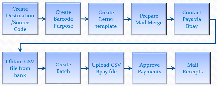 BPay_img1