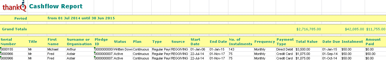 CashflowReport