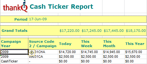 CashTickerCampaignReport