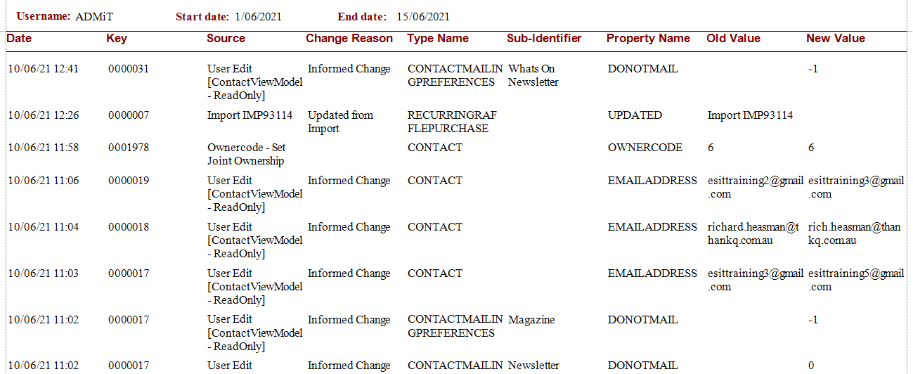 ContactAuditReport