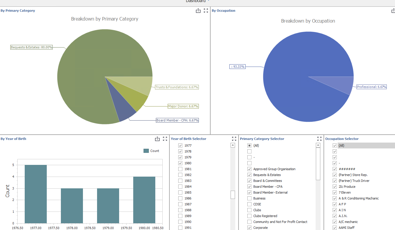 ContactsBirthOccupationPrimaryReport