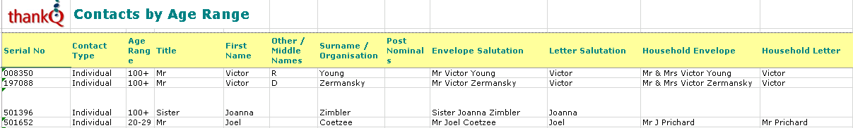 ContactsByAgeRange
