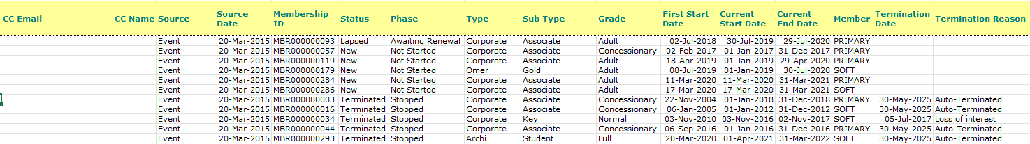 ContactsByGroupAddressMembership3