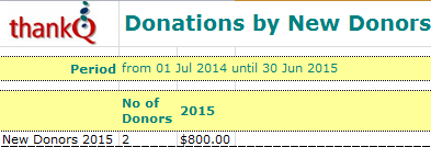 DonationsByNewDonors