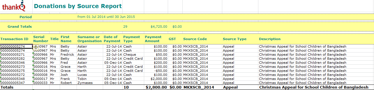 DonationsBySourceTypeReport
