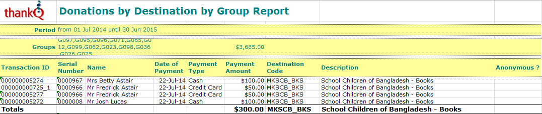 DonationsDestinationGroupReport