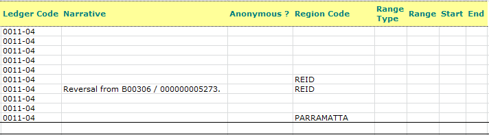 DonationsSourceReport2