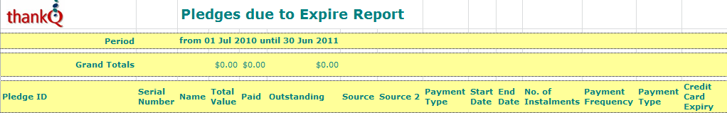 DueToExpireReport