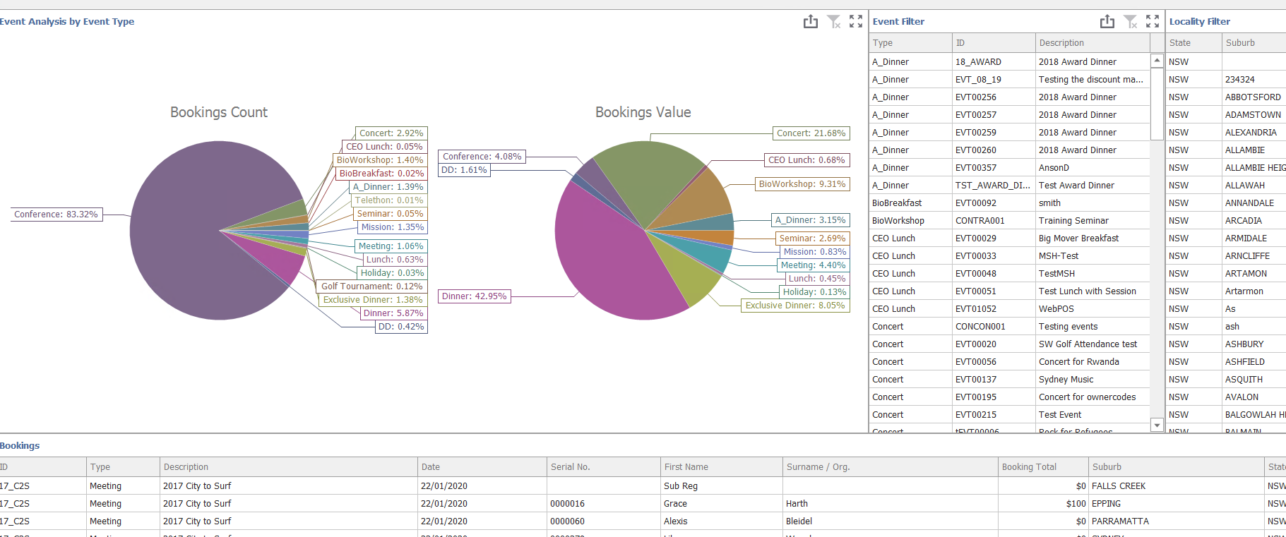 EventAnalysisEventType