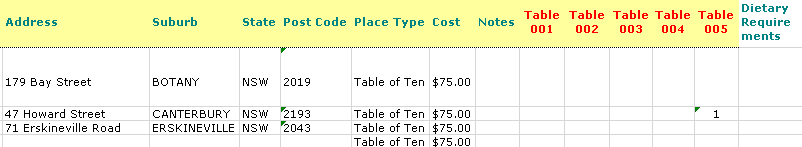 EventAttendeesReportStructures2