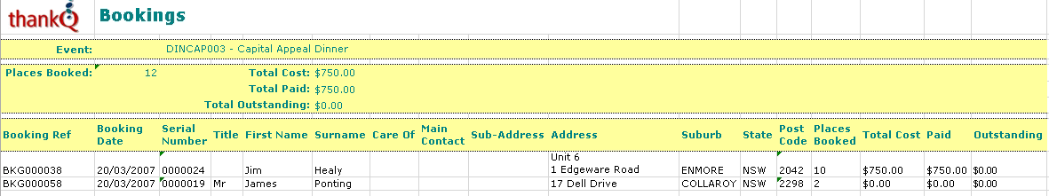 EventBookingsReport