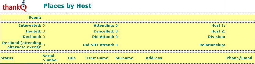 EventPlacesByHostSingleReport