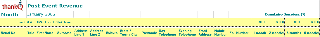 EventPostRevenueDonationSummaryReport