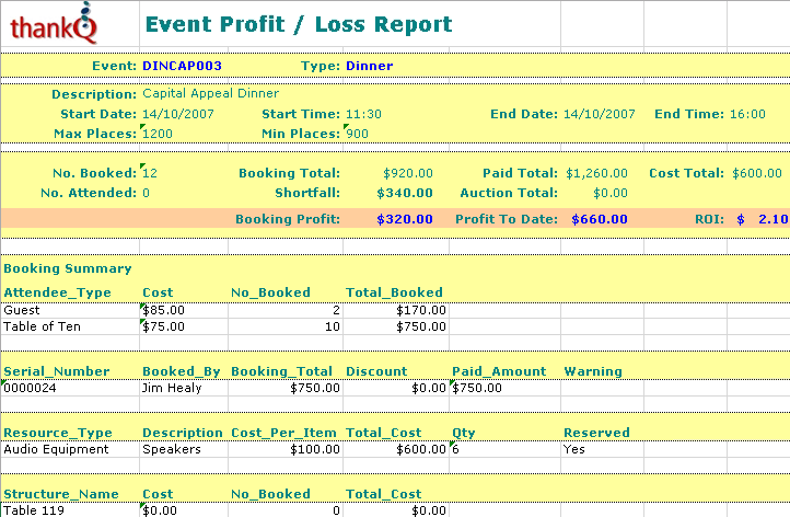 EventProfitLossReport