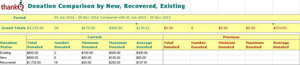 FinancialSummaryXMonthsYMonths