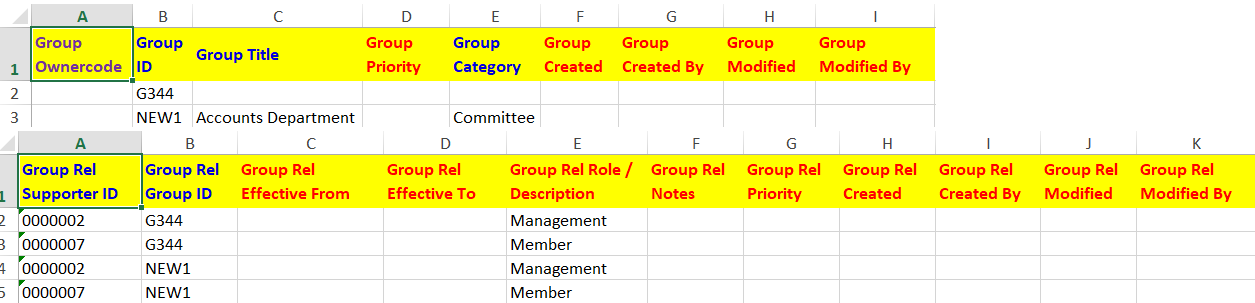 GroupSpreadsheet