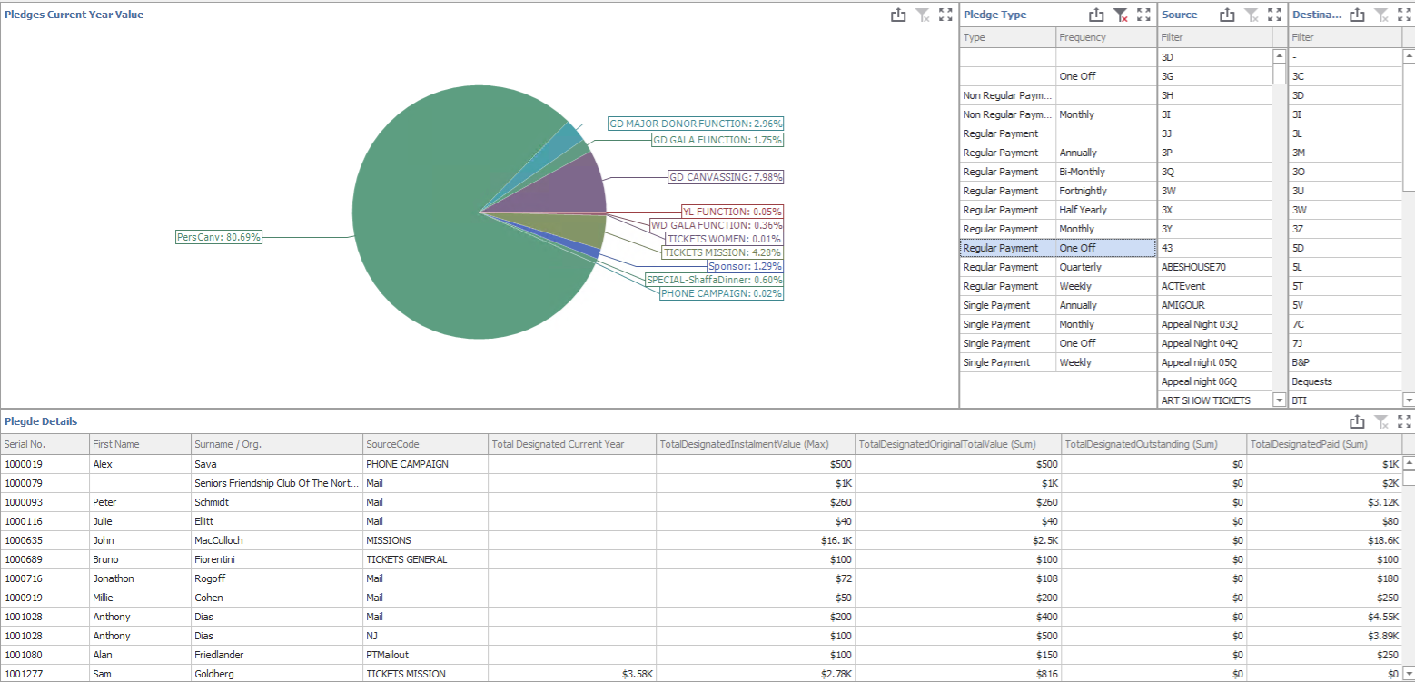 PledgeAnalysisCurrentYear Value