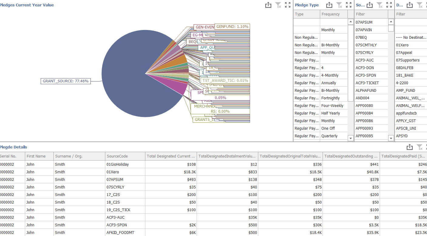 Pledge Analysis Current Year Value
