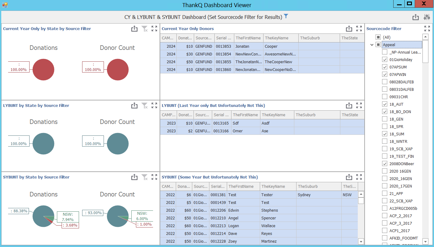 LYBUNT_SYBUNTDashboard