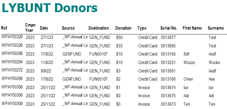 LYBUNTDonors