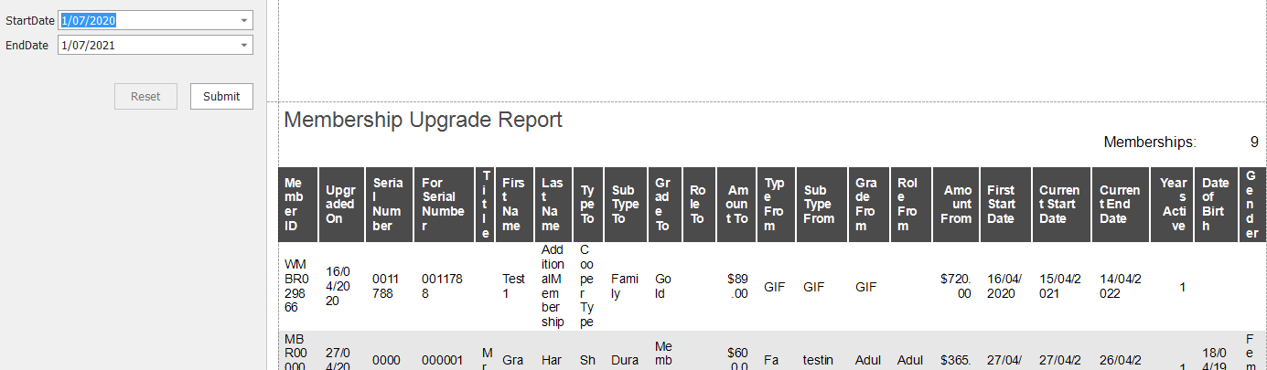 MembershipUpgradeReport