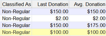 NextAskDonations