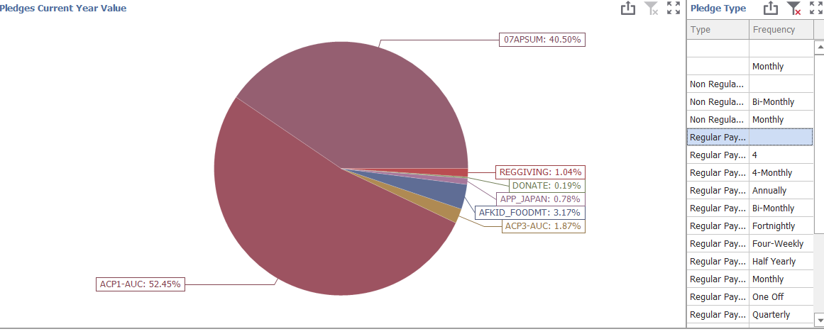 PledgeAnalysisCurrentYearValueSelectItem