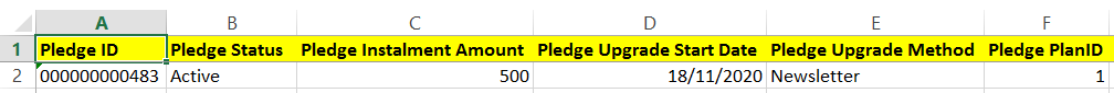PledgeUpgradeSpreadsheet