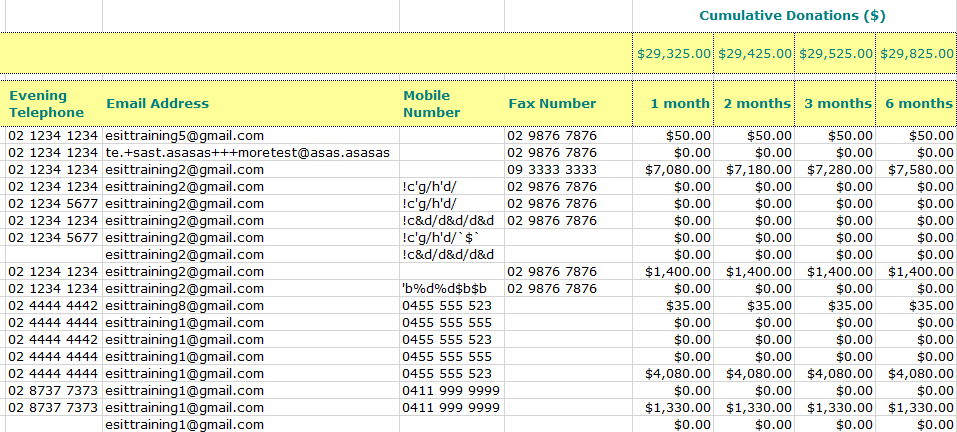 PostEventRevenue2
