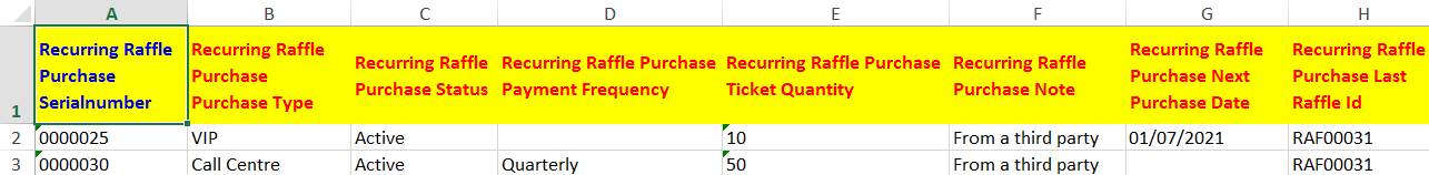 RecurringRaffleSpreadsheet