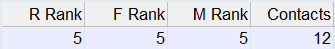 RFMScore