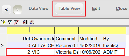 TableViewOwnercodes